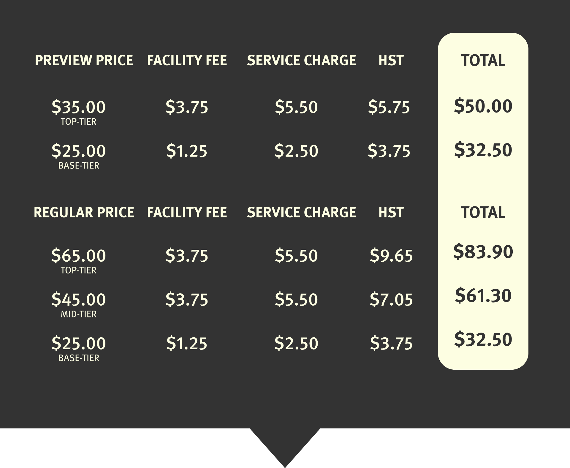 Soulpepper Pricing Chart